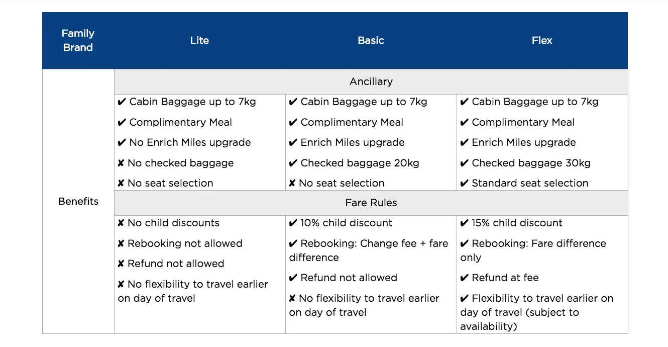 Affordable Economy Class options by Malaysia Airlines