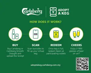 Carlsberg Adopt a Keg