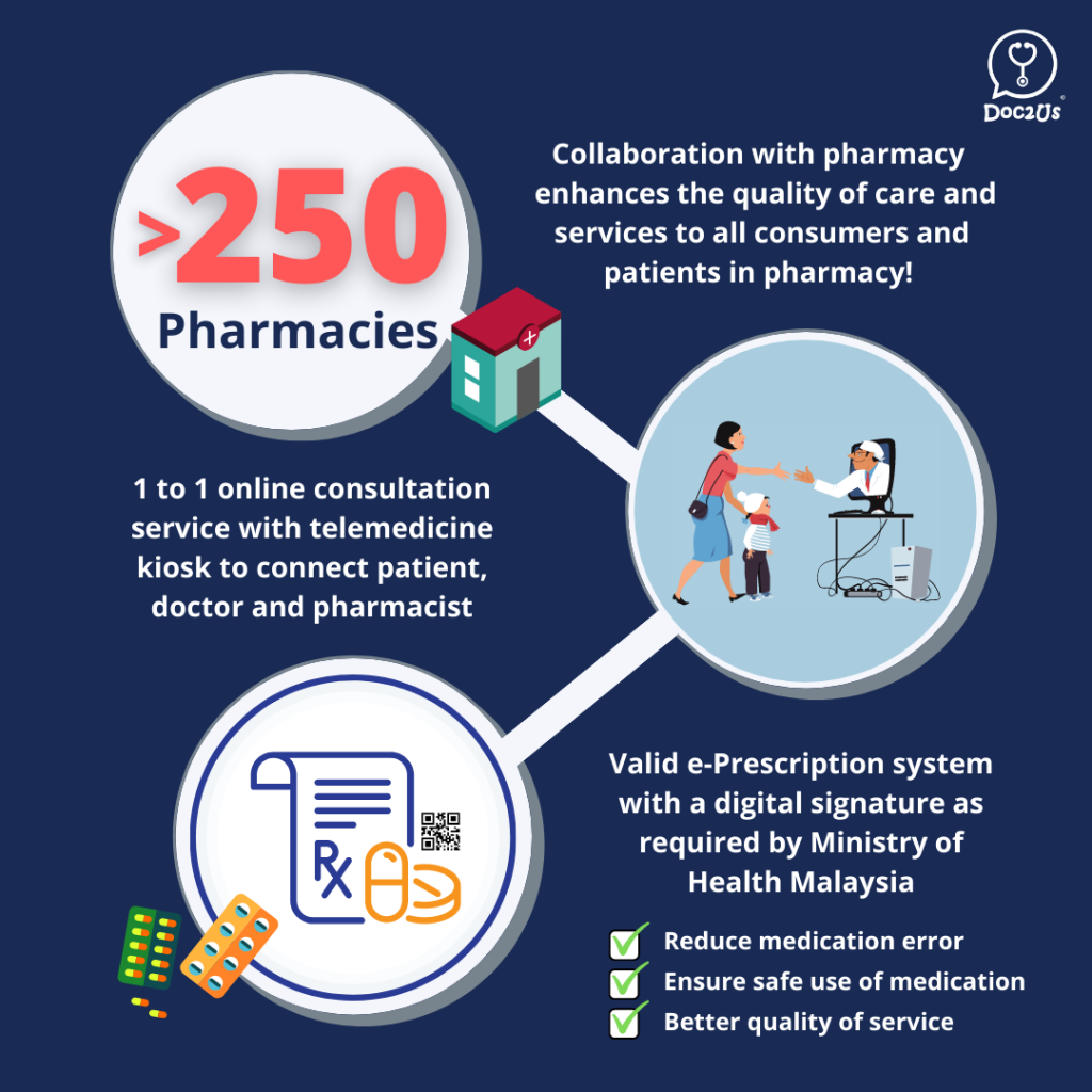 Doc2Us Collaborates With Pharmacies For Better Care And Service