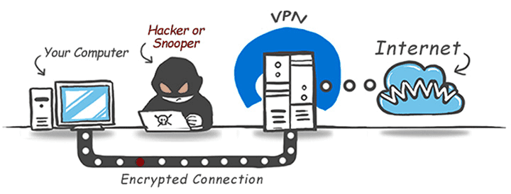 How Does A VPN Work?